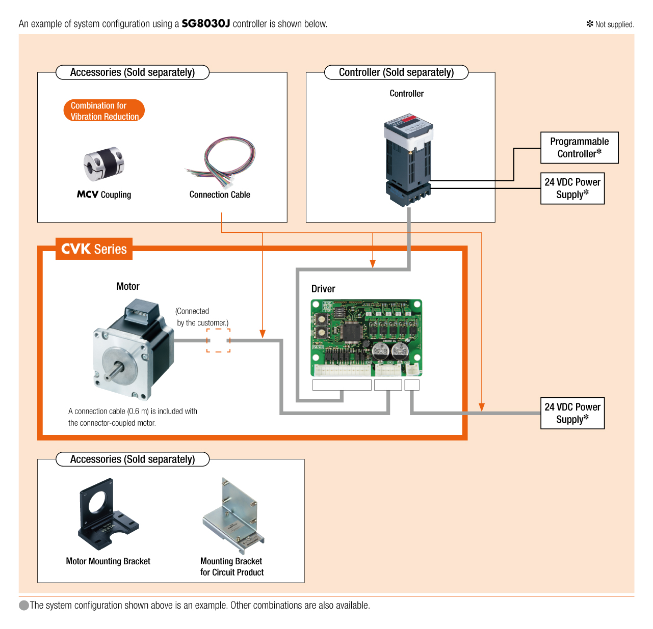 System Configuration